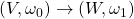 (V,\omega_0)\to (W,\omega_1)